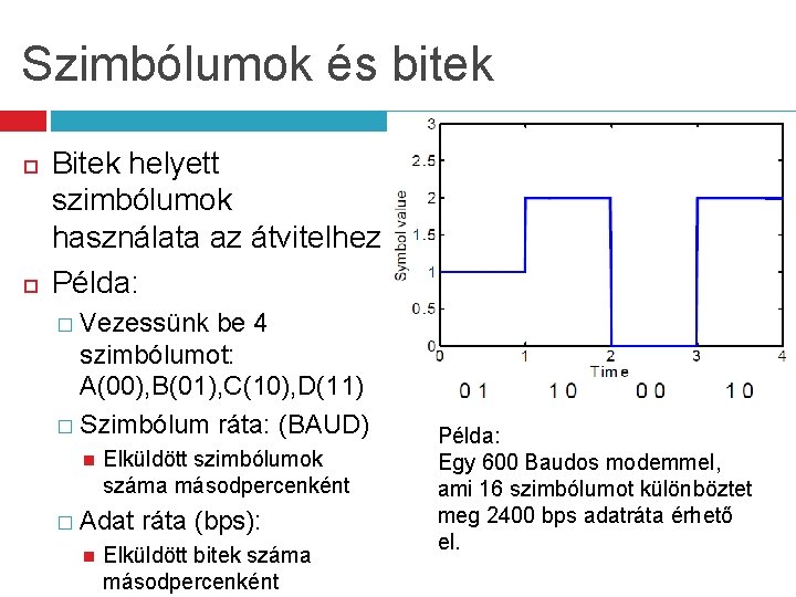 Szimbólumok és bitek Bitek helyett szimbólumok használata az átvitelhez Példa: � Vezessünk be 4