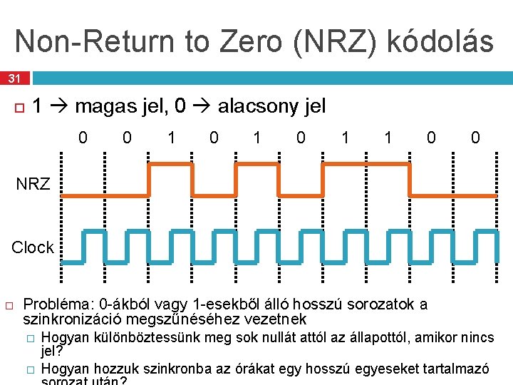 Non-Return to Zero (NRZ) kódolás 31 1 magas jel, 0 alacsony jel 0 0