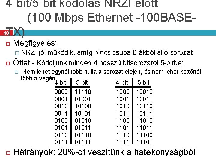 4 -bit/5 -bit kódolás NRZI előtt (100 Mbps Ethernet -100 BASE 40 TX) Megfigyelés: