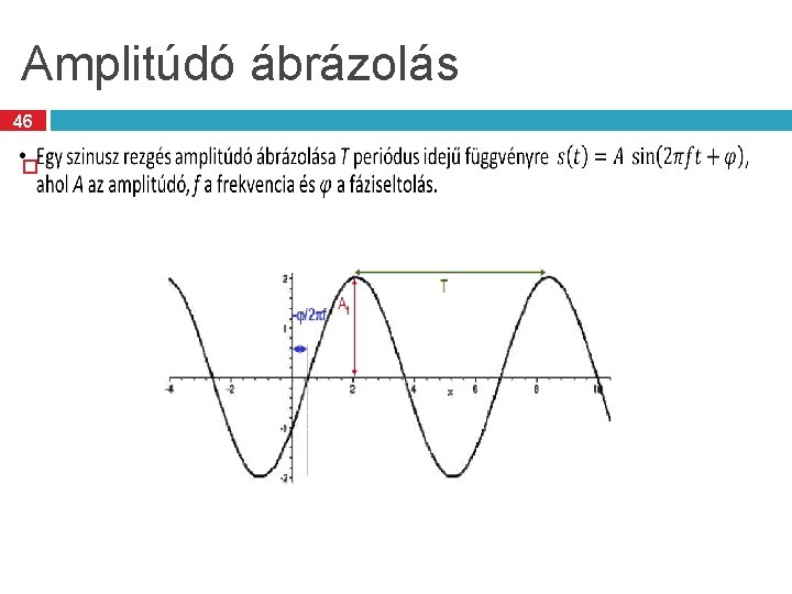 Amplitúdó ábrázolás 46 