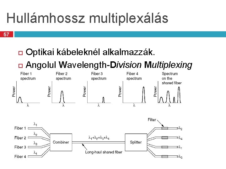 Hullámhossz multiplexálás 57 Optikai kábeleknél alkalmazzák. Angolul Wavelength-Division Multiplexing TR 1 TR 2 TR