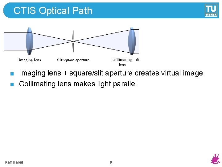 CTIS Optical Path Imaging lens + square/slit aperture creates virtual image Collimating lens makes CTIS Optical Path Imaging lens + square/slit aperture creates virtual image Collimating lens makes