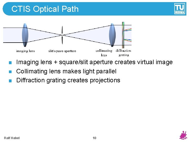 CTIS Optical Path Imaging lens + square/slit aperture creates virtual image Collimating lens makes CTIS Optical Path Imaging lens + square/slit aperture creates virtual image Collimating lens makes