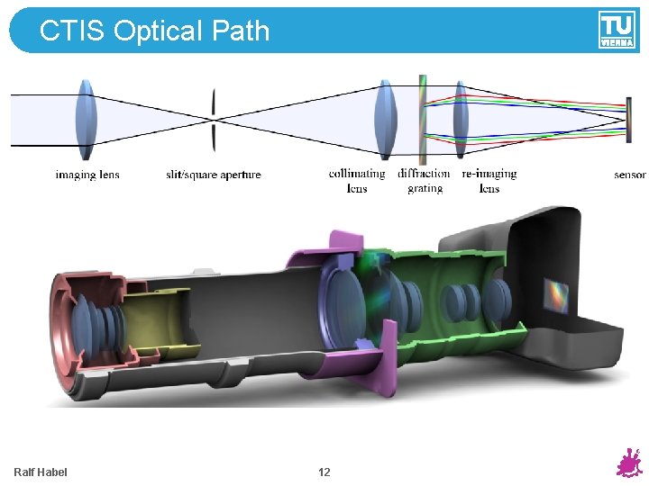 CTIS Optical Path Imaging lens + square/slit aperture creates virtual image Collimating lens makes CTIS Optical Path Imaging lens + square/slit aperture creates virtual image Collimating lens makes