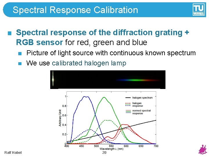 Spectral Response Calibration Spectral response of the diffraction grating + RGB sensor for red, Spectral Response Calibration Spectral response of the diffraction grating + RGB sensor for red,