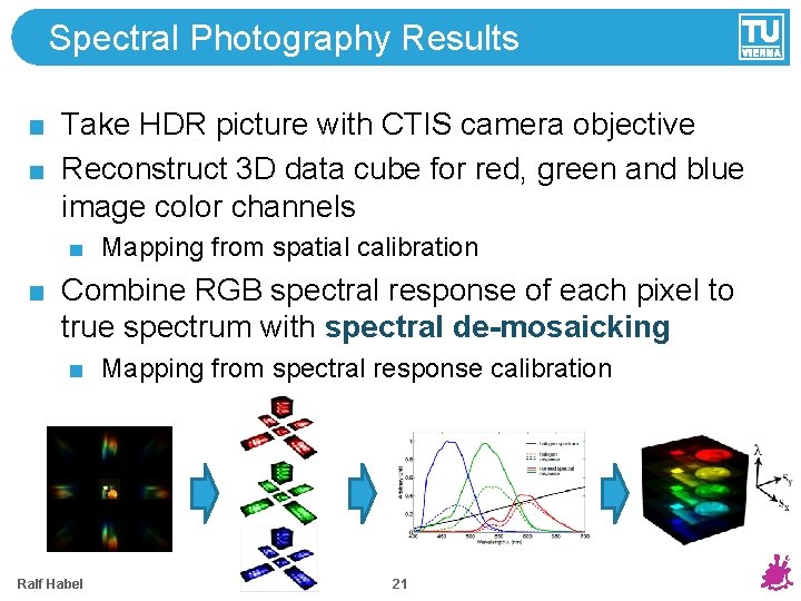 Spectral Photography Results Take HDR picture with CTIS camera objective Reconstruct 3 D data Spectral Photography Results Take HDR picture with CTIS camera objective Reconstruct 3 D data