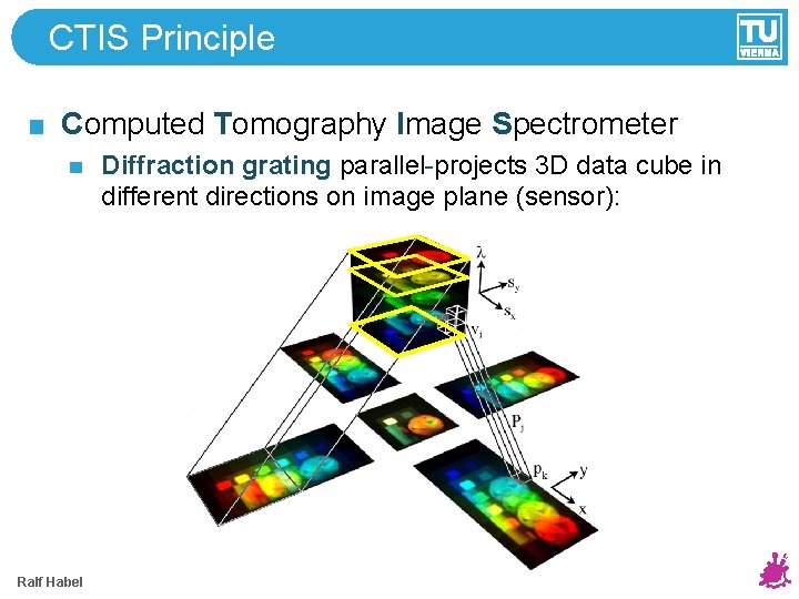 CTIS Principle Computed Tomography Image Spectrometer Diffraction grating parallel-projects 3 D data cube in CTIS Principle Computed Tomography Image Spectrometer Diffraction grating parallel-projects 3 D data cube in