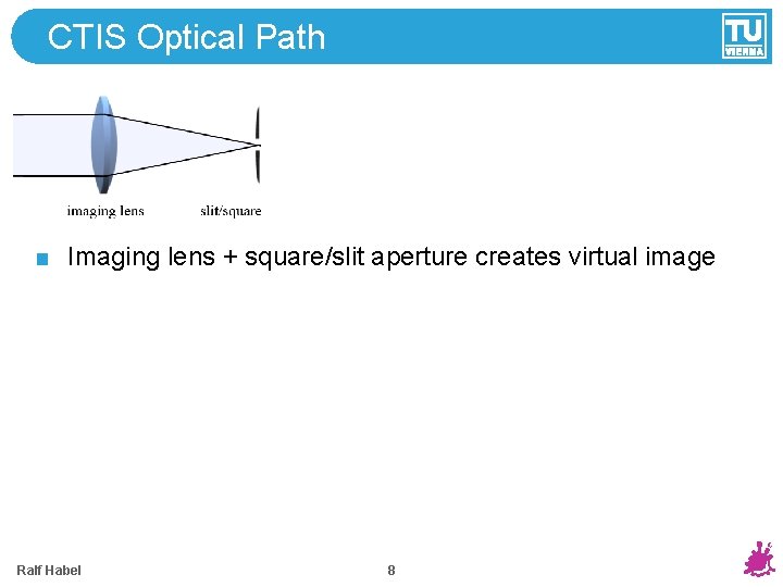 CTIS Optical Path Imaging lens + square/slit aperture creates virtual image Ralf Habel 8 CTIS Optical Path Imaging lens + square/slit aperture creates virtual image Ralf Habel 8