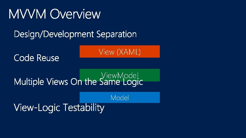 View (XAML) View. Model 