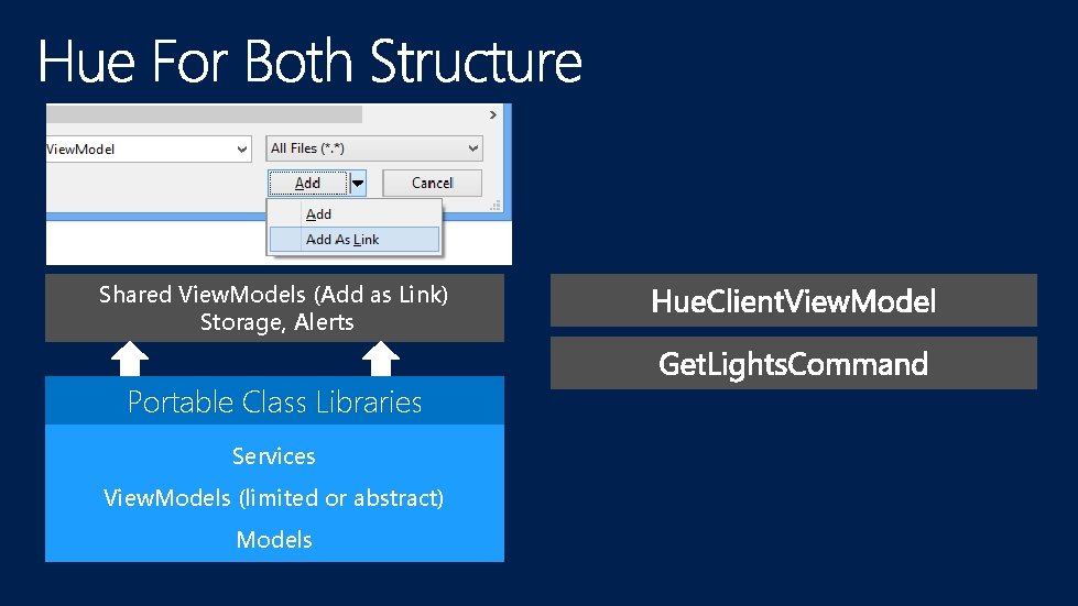 Shared View. Models (Add as Link) Storage, Alerts Portable Class Libraries Services View. Models