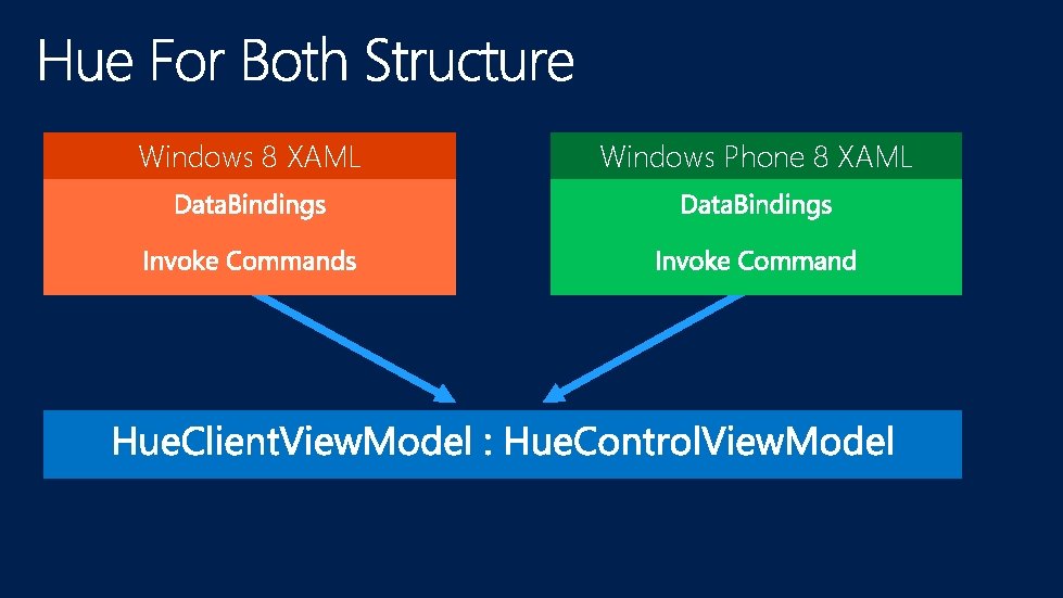 Windows 8 XAML Windows Phone 8 XAML 