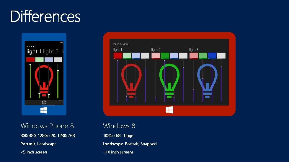 Windows Phone 8 Windows 8 800 x 480, 1280 x 720, 1280 x 768