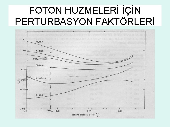 FOTON HUZMELERİ İÇİN PERTURBASYON FAKTÖRLERİ 