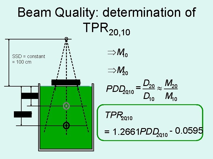 Beam Quality: determination of TPR 20, 10 M 10 SSD = constant = 100