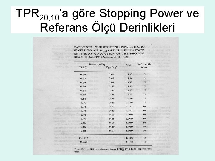 TPR 20, 10’a göre Stopping Power ve Referans Ölçü Derinlikleri 