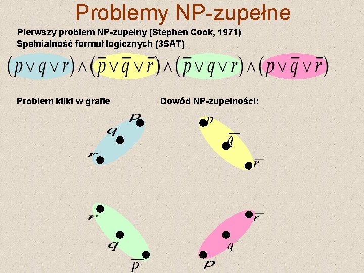 Problemy NP-zupełne Pierwszy problem NP-zupełny (Stephen Cook, 1971) Spełnialność formuł logicznych (3 SAT) Problem