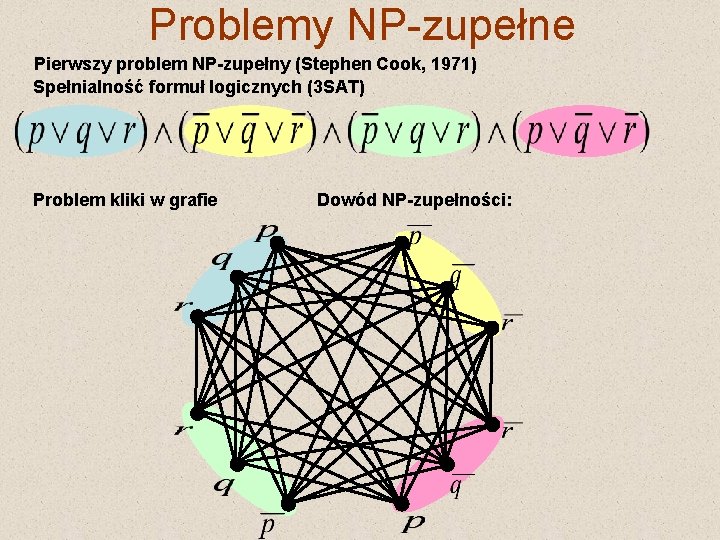 Problemy NP-zupełne Pierwszy problem NP-zupełny (Stephen Cook, 1971) Spełnialność formuł logicznych (3 SAT) Problem