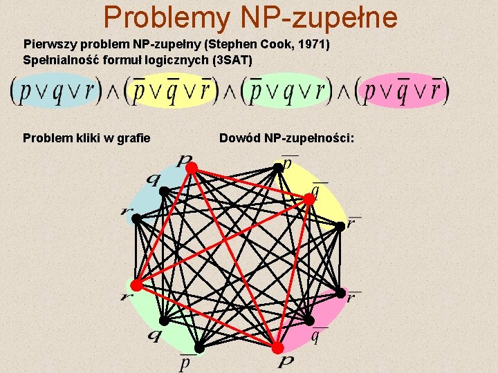 Problemy NP-zupełne Pierwszy problem NP-zupełny (Stephen Cook, 1971) Spełnialność formuł logicznych (3 SAT) Problem