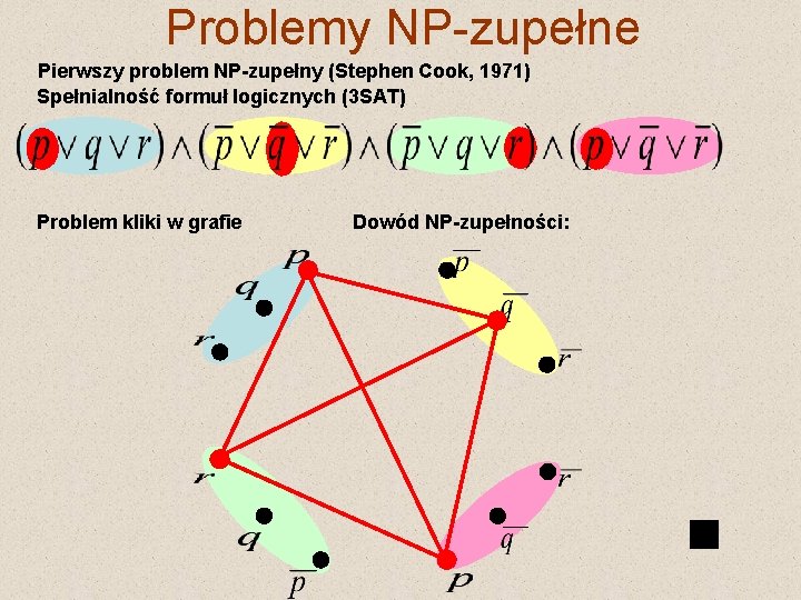 Problemy NP-zupełne Pierwszy problem NP-zupełny (Stephen Cook, 1971) Spełnialność formuł logicznych (3 SAT) Problem