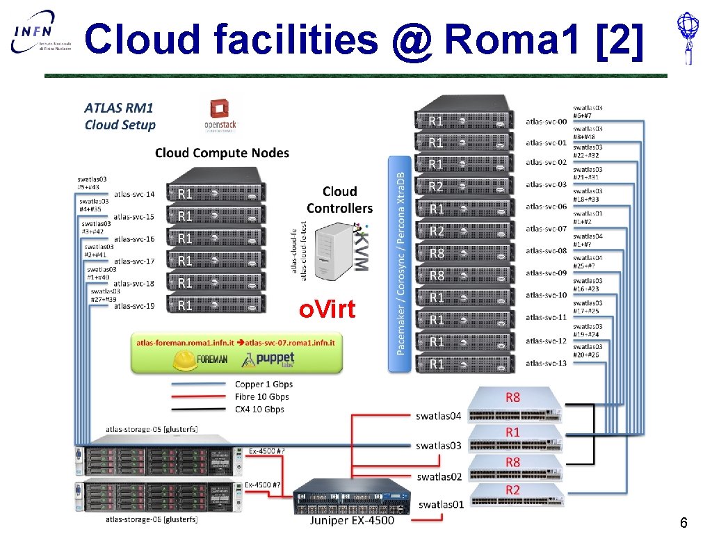 Cloud facilities @ Roma 1 [2] o. Virt 6 