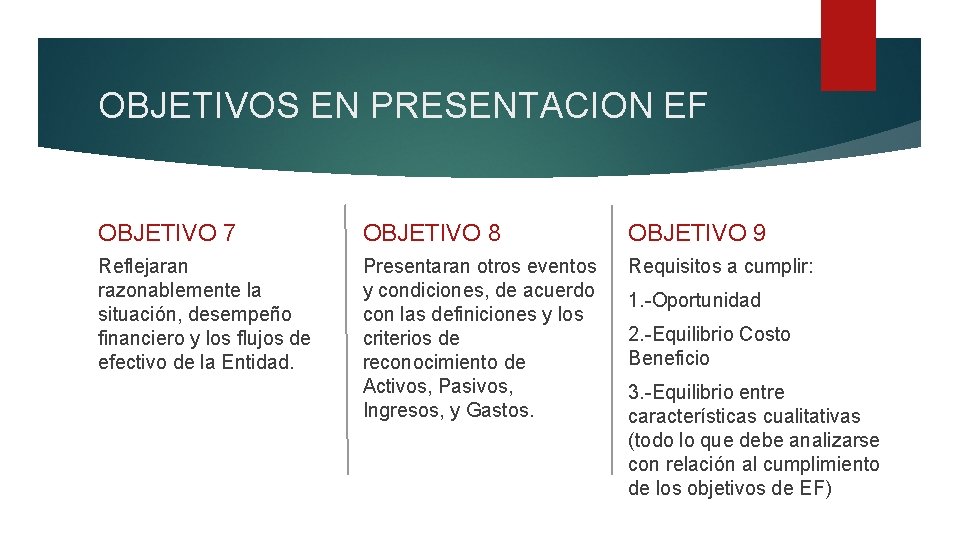 OBJETIVOS EN PRESENTACION EF OBJETIVO 7 OBJETIVO 8 OBJETIVO 9 Reflejaran razonablemente la situación,