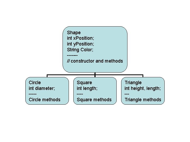 Shape int x. Position; int y. Position; String Color; ------// constructor and methods Circle