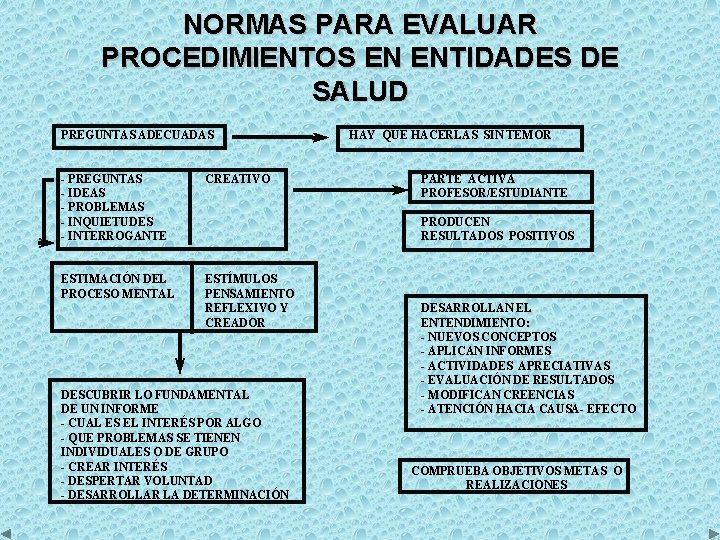 NORMAS PARA EVALUAR PROCEDIMIENTOS EN ENTIDADES DE SALUD PREGUNTAS ADECUADAS - PREGUNTAS - IDEAS