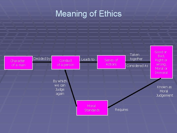 Meaning of Ethics Character of a man Decided by Conduct of a person Leads