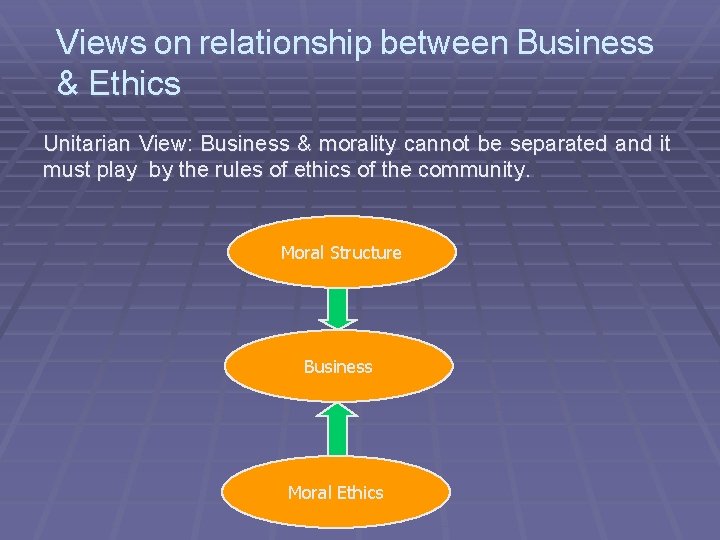 Views on relationship between Business & Ethics Unitarian View: Business & morality cannot be