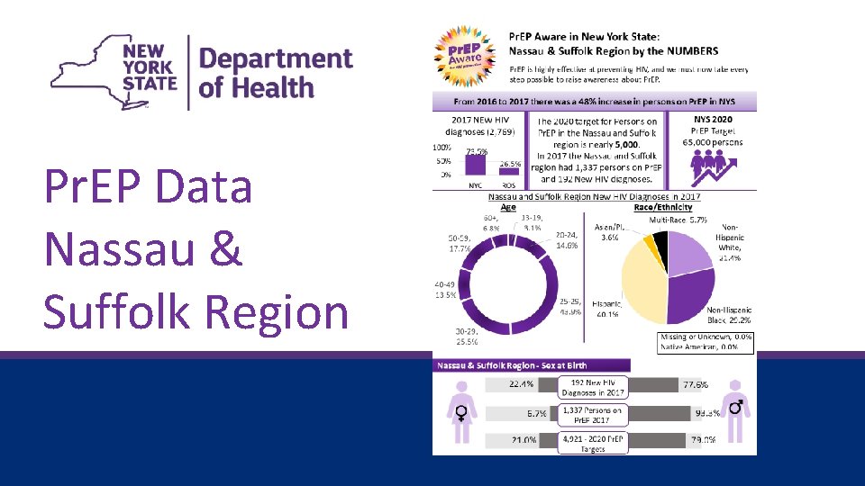 Pr. EP Data Nassau & Suffolk Region 