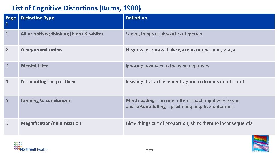 List of Cognitive Distortions (Burns, 1980) Page Distortion Type 1 Definition 1 All or