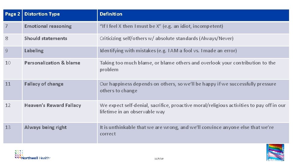 Page 2 Distortion Type Definition 7 Emotional reasoning “If I feel X then I