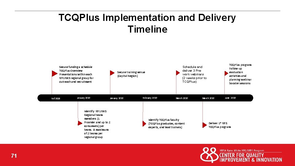 TCQPlus Implementation and Delivery Timeline June 2018 Secure funding a schedule TCQPlus Overview Presentations