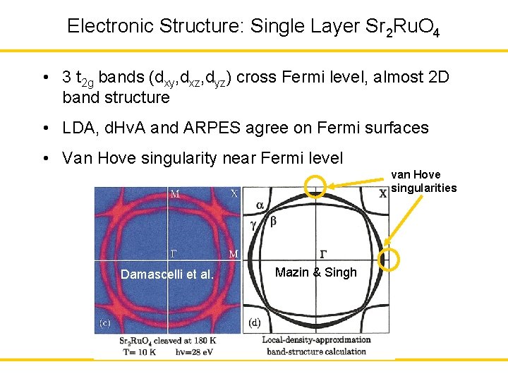 Electronic Structure: Single Layer Sr 2 Ru. O 4 • 3 t 2 g