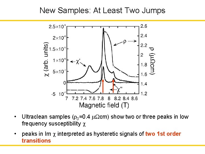 New Samples: At Least Two Jumps • Ultraclean samples (r 0=0. 4 m cm)