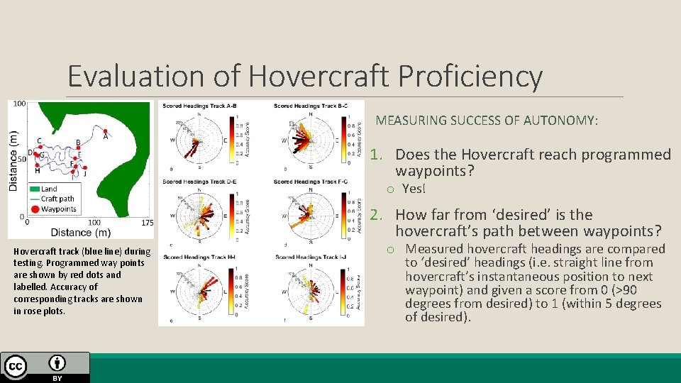 Evaluation of Hovercraft Proficiency MEASURING SUCCESS OF AUTONOMY: 1. Does the Hovercraft reach programmed