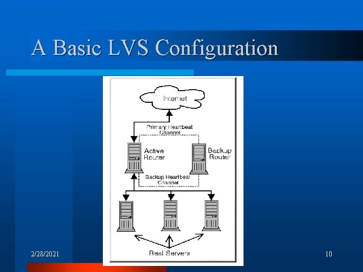 A Basic LVS Configuration 2/28/2021 10 