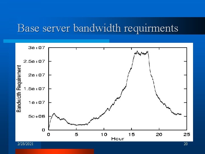 Base server bandwidth requirments 2/28/2021 20 