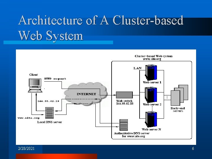 Architecture of A Cluster-based Web System 2/28/2021 6 