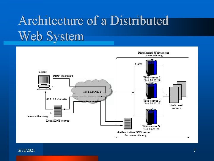 Architecture of a Distributed Web System 2/28/2021 7 