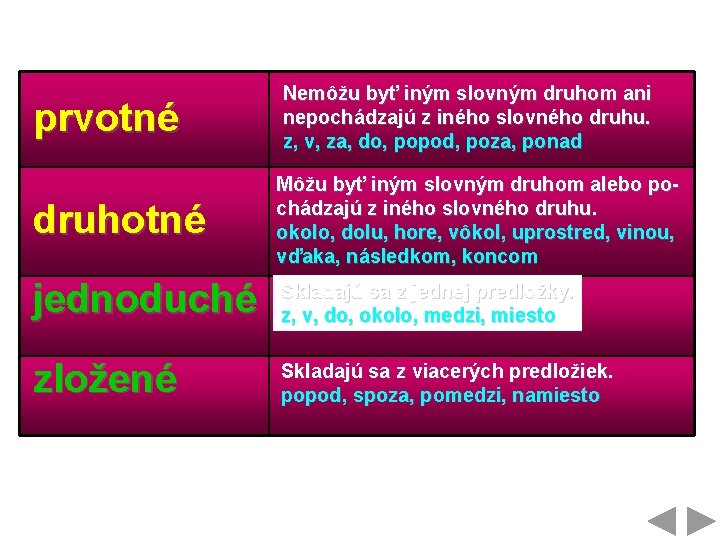 prvotné Nemôžu byť iným slovným druhom ani nepochádzajú z iného slovného druhu. z, v,