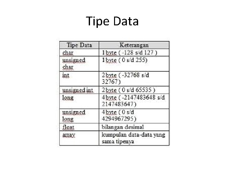 Tipe Data 