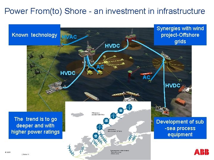 Power From(to) Shore - an investment in infrastructure Synergies with wind project-Offshore grids Known