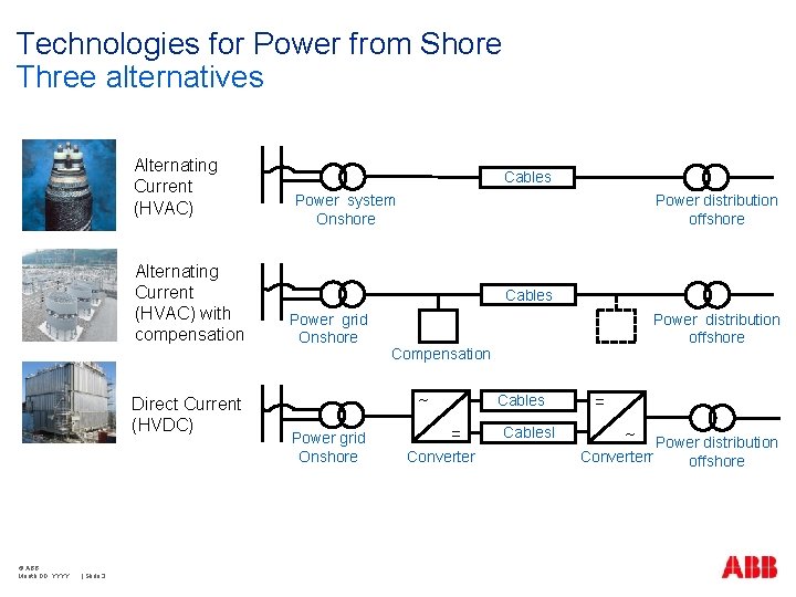 Technologies for Power from Shore Three alternatives Alternating Current (HVAC) with compensation Direct Current