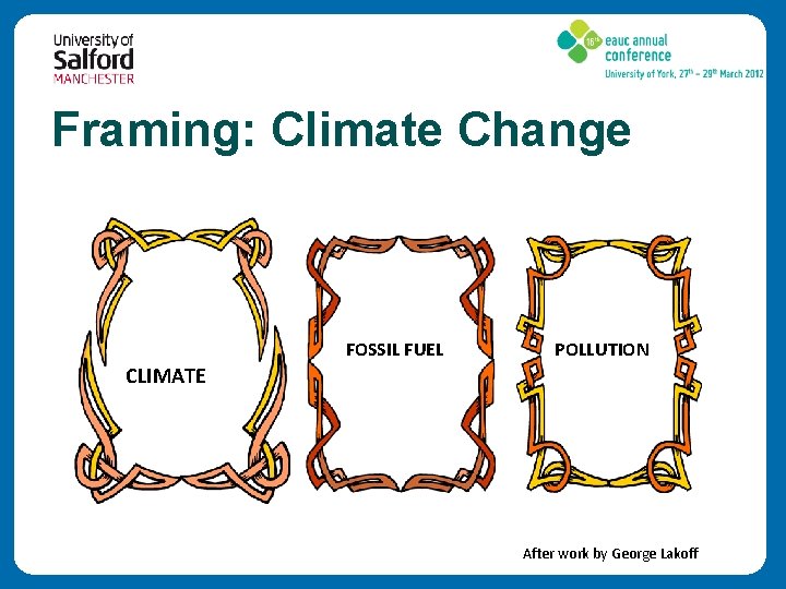 Framing: Climate Change FOSSIL FUEL POLLUTION CLIMATE After work by George Lakoff 