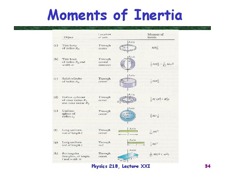 Moments of Inertia Physics 218, Lecture XXI 34 