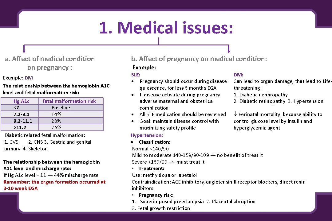 1. Medical issues: a. Affect of medical condition on pregnancy : Example: DM The