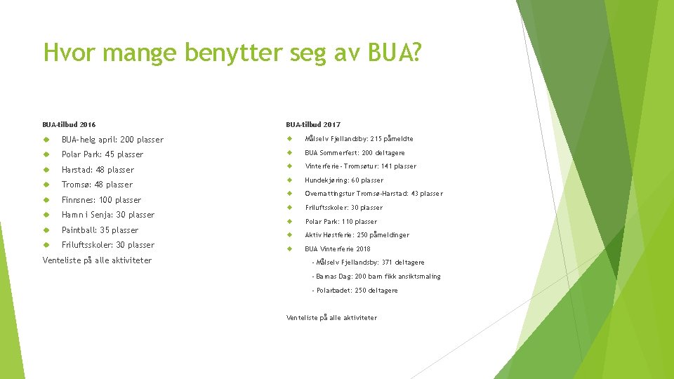 Hvor mange benytter seg av BUA? BUA-tilbud 2016 BUA-tilbud 2017 BUA-helg april: 200 plasser