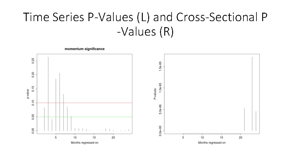Time Series P-Values (L) and Cross-Sectional P -Values (R) 