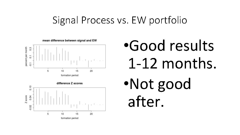 Signal Process vs. EW portfolio • Good results 1 -12 months. • Not good